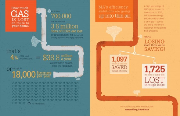 natural gas leaks infographic